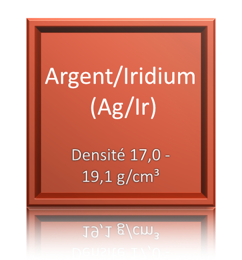 Breite der Fälschung