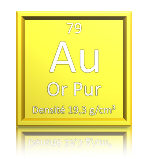 Gewicht der Fälschung