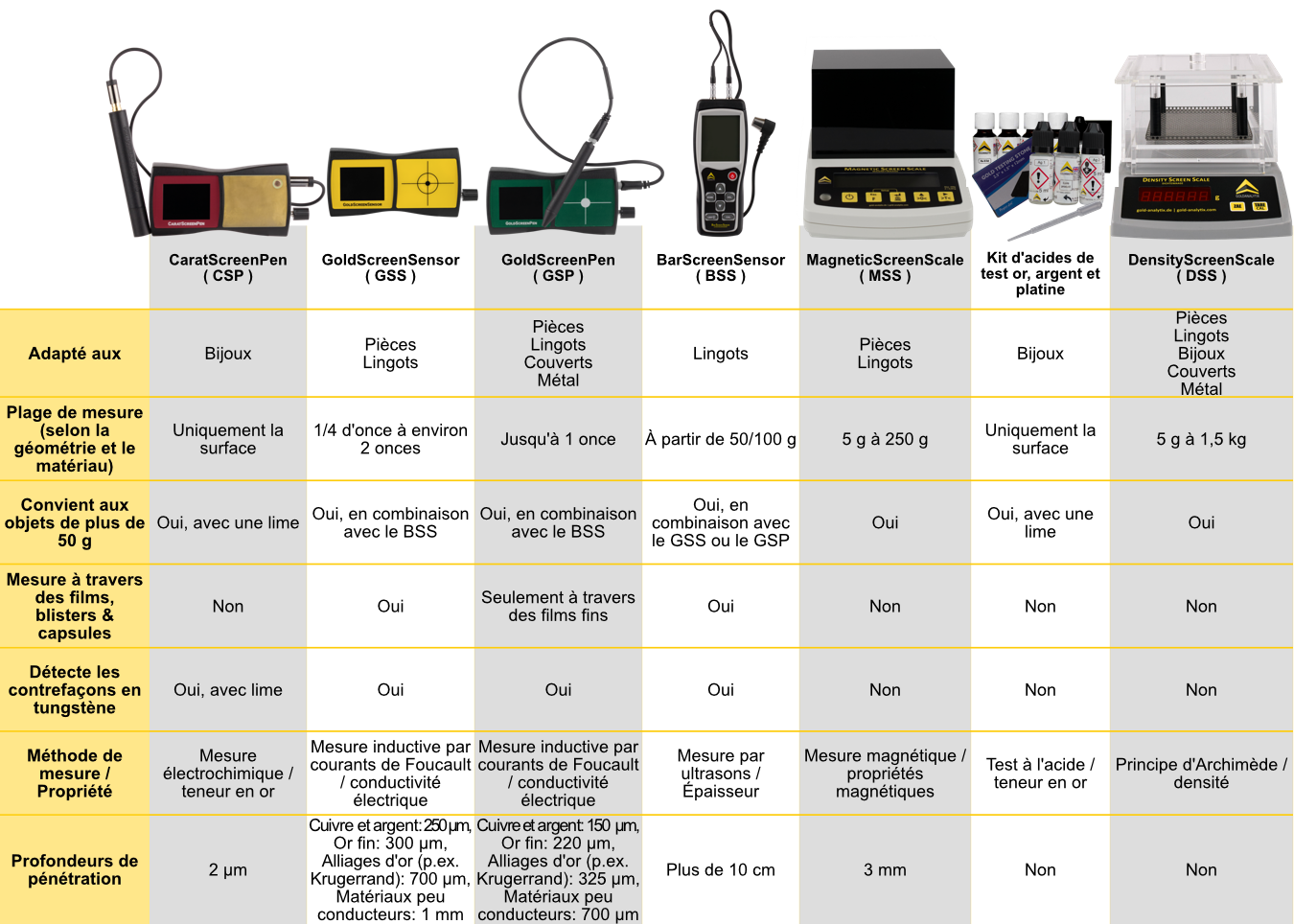 Das richtige Prüfgerät (GAX)