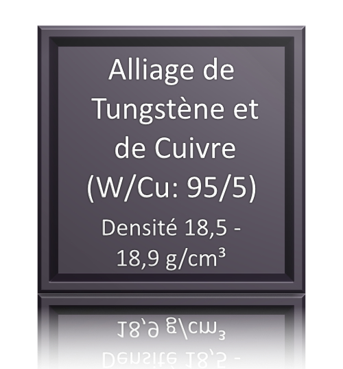 Länge der Fälschung